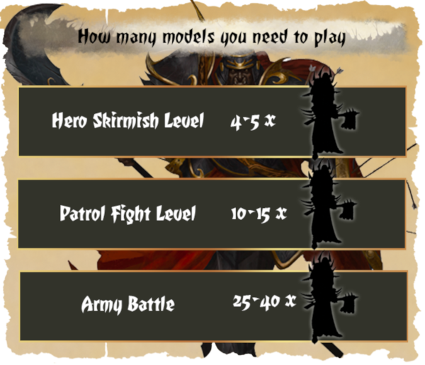 How many models need to play?