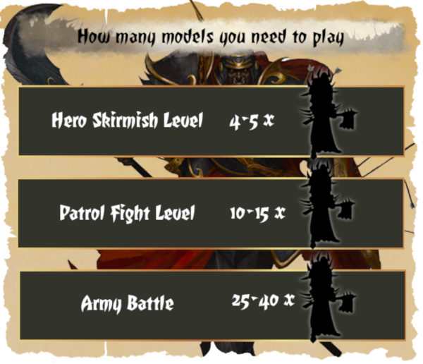 How many models you need to play? How many models need to play?